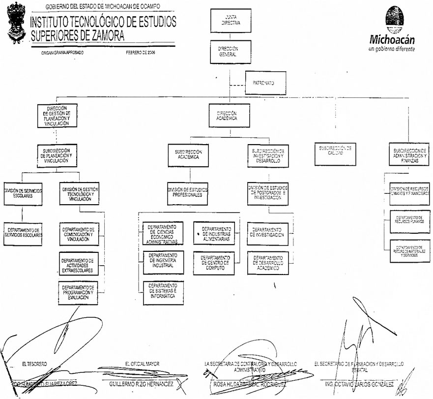 Organigrama