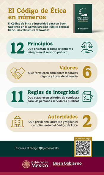 codigo_etica